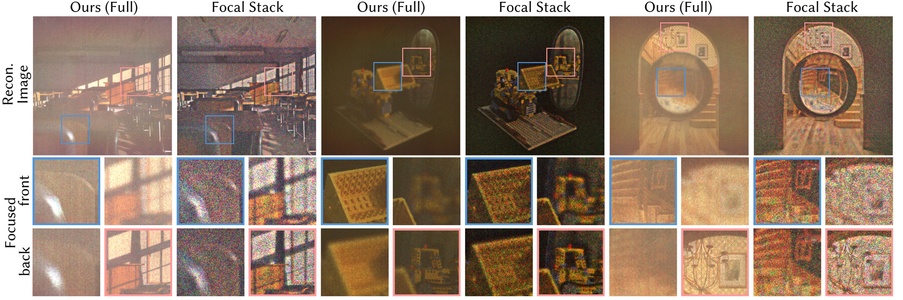 Acquired display results comparing HoloPathTracer with focal stack.